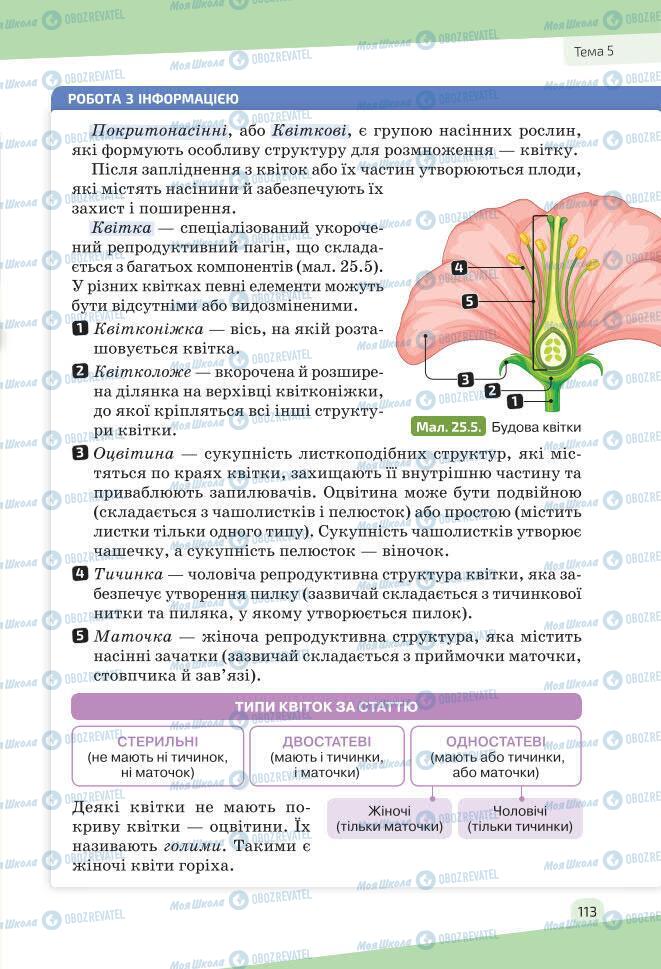Учебники Биология 7 класс страница 113