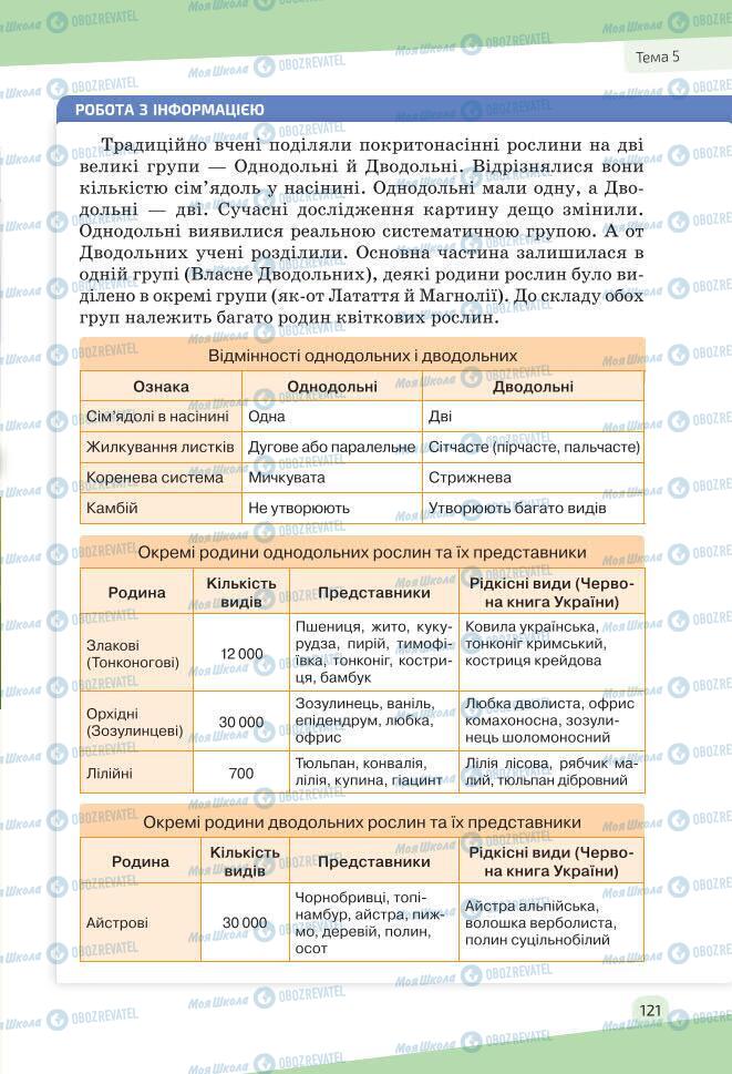 Учебники Биология 7 класс страница 121