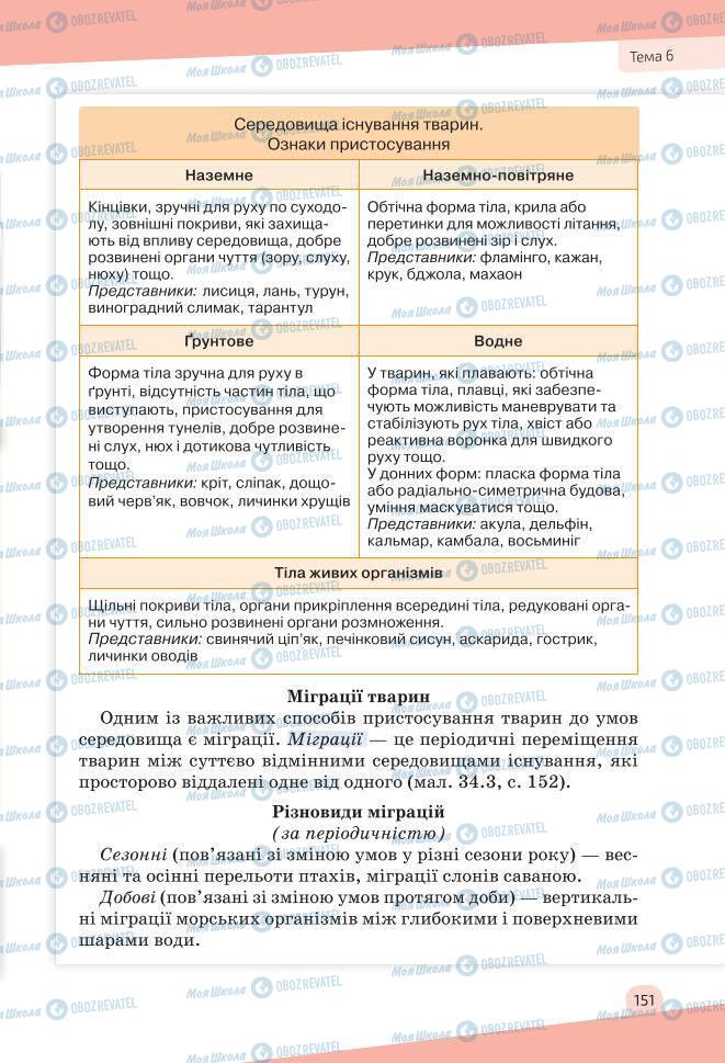 Учебники Биология 7 класс страница 151