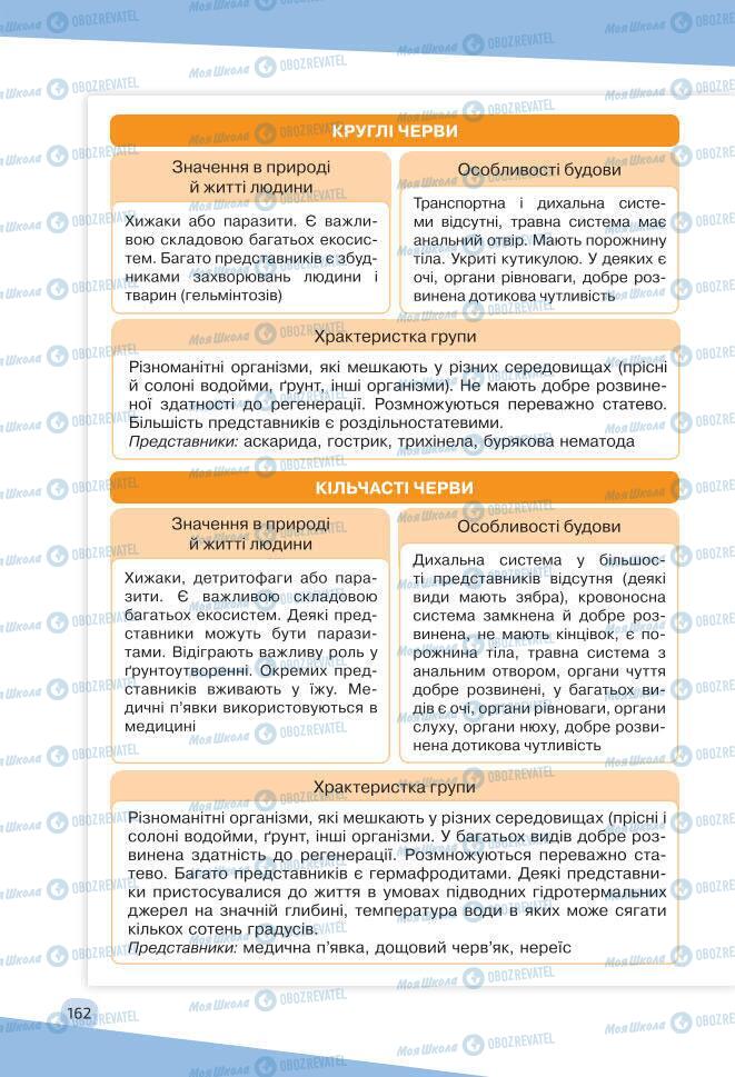 Учебники Биология 7 класс страница 162