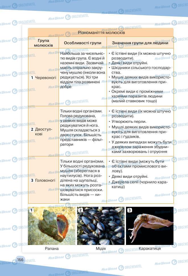 Учебники Биология 7 класс страница 166