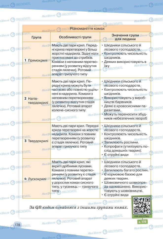 Учебники Биология 7 класс страница 178