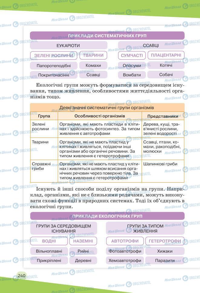 Учебники Биология 7 класс страница 240