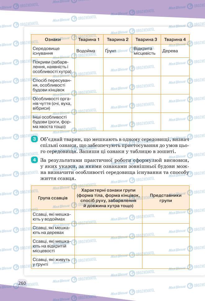 Учебники Биология 7 класс страница 260