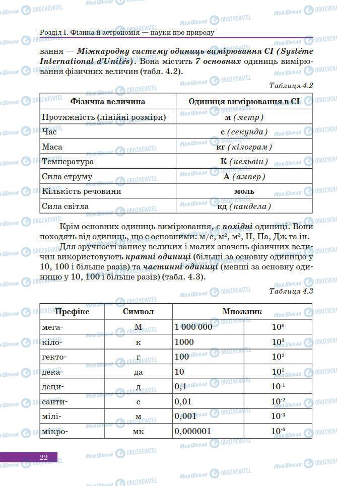 Учебники Физика 7 класс страница 22