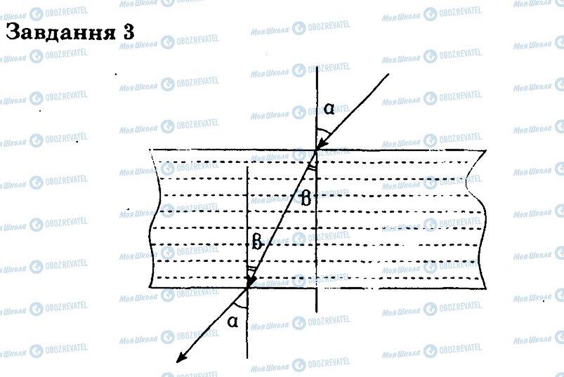 ГДЗ Фізика 7 клас сторінка 3