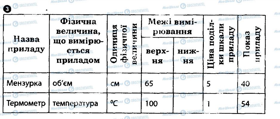 ГДЗ Физика 7 класс страница 3