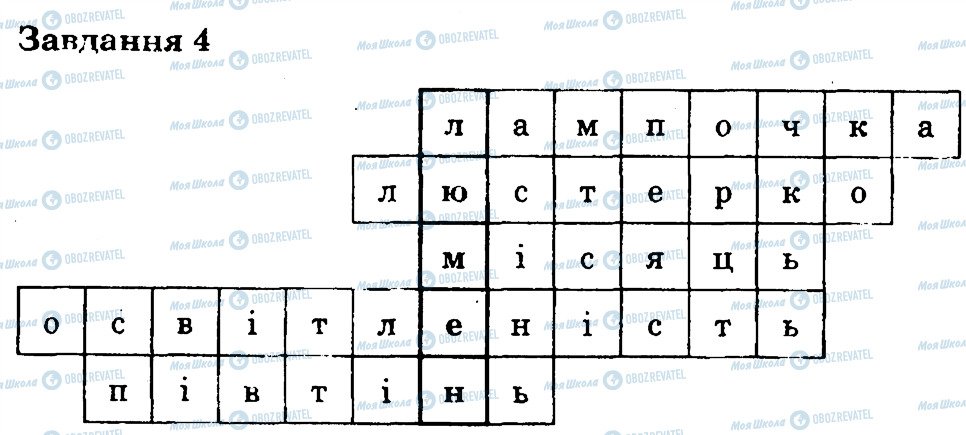 ГДЗ Физика 7 класс страница 4