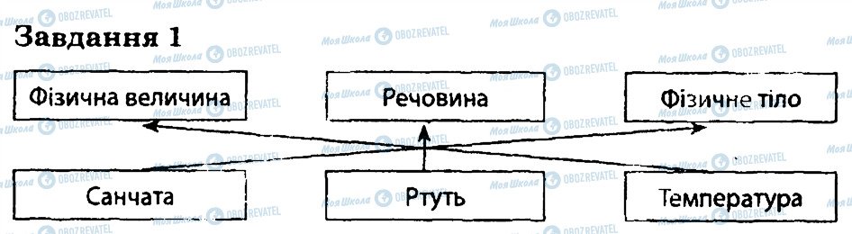 ГДЗ Физика 7 класс страница 1