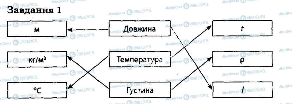 ГДЗ Фізика 7 клас сторінка 1