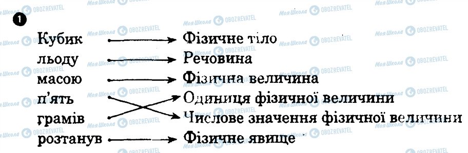 ГДЗ Физика 7 класс страница 1