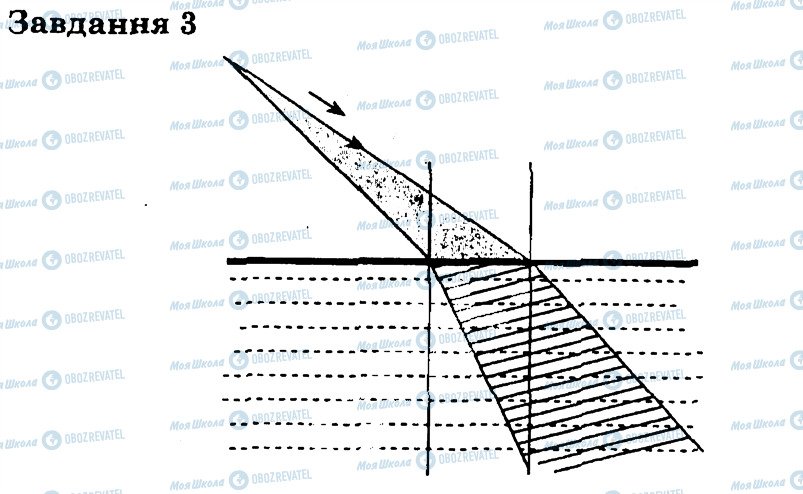 ГДЗ Фізика 7 клас сторінка 3