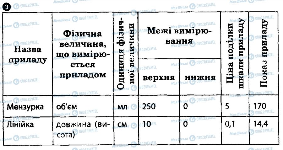 ГДЗ Фізика 7 клас сторінка 3