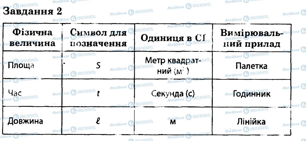 ГДЗ Фізика 7 клас сторінка 2