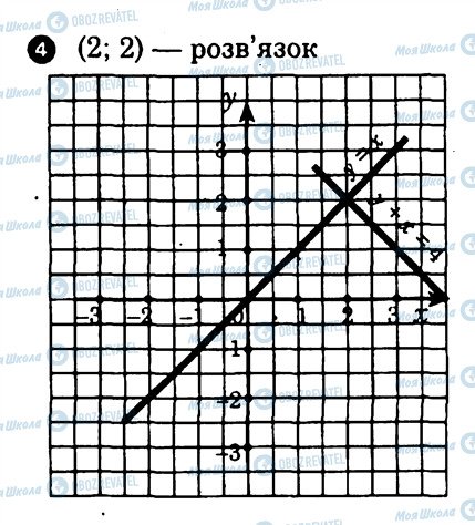 ГДЗ Алгебра 7 класс страница 4