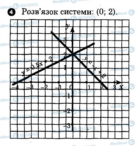 ГДЗ Алгебра 7 клас сторінка 4