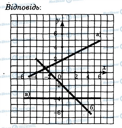 ГДЗ Алгебра 7 клас сторінка 6