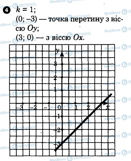 ГДЗ Алгебра 7 класс страница 4