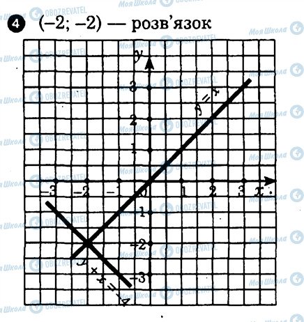 ГДЗ Алгебра 7 класс страница 4