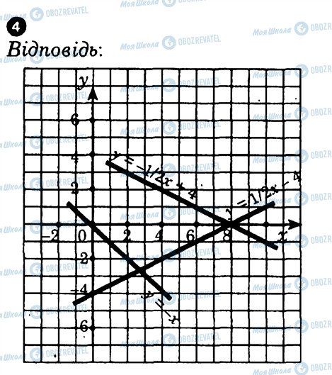 ГДЗ Алгебра 7 класс страница 4