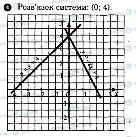 ГДЗ Алгебра 7 класс страница 4