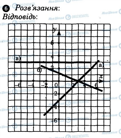 ГДЗ Алгебра 7 клас сторінка 6