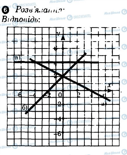 ГДЗ Алгебра 7 клас сторінка 6