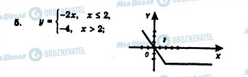 ГДЗ Алгебра 7 класс страница 5