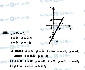 ГДЗ Алгебра 7 клас сторінка 168