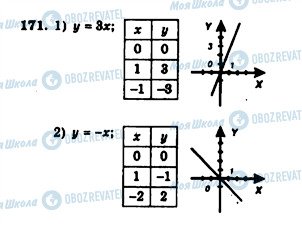 ГДЗ Алгебра 7 клас сторінка 171