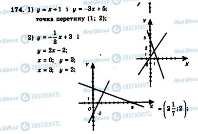 ГДЗ Алгебра 7 клас сторінка 174