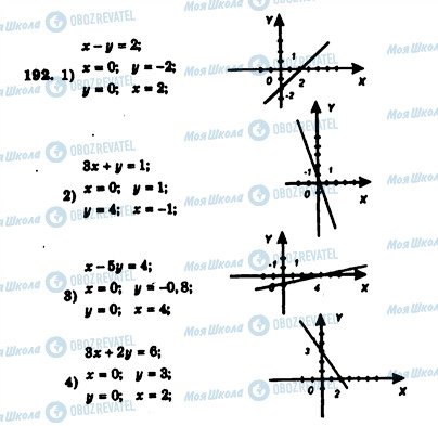 ГДЗ Алгебра 7 клас сторінка 192