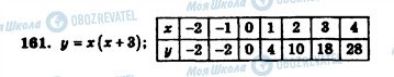 ГДЗ Алгебра 7 клас сторінка 161