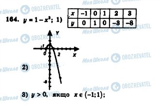 ГДЗ Алгебра 7 клас сторінка 164