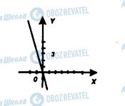ГДЗ Алгебра 7 клас сторінка 167