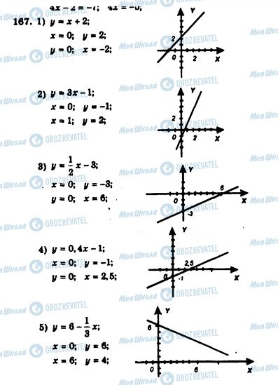 ГДЗ Алгебра 7 клас сторінка 167