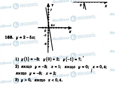 ГДЗ Алгебра 7 класс страница 168