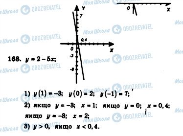 ГДЗ Алгебра 7 клас сторінка 168