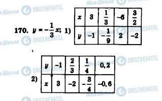 ГДЗ Алгебра 7 клас сторінка 170