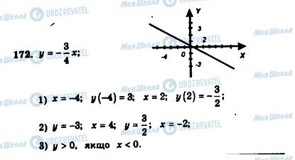 ГДЗ Алгебра 7 клас сторінка 172