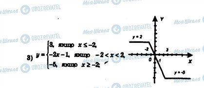 ГДЗ Алгебра 7 класс страница 183