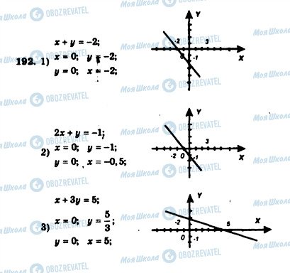 ГДЗ Алгебра 7 клас сторінка 192