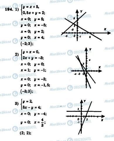 ГДЗ Алгебра 7 клас сторінка 194