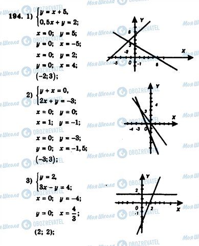 ГДЗ Алгебра 7 класс страница 194