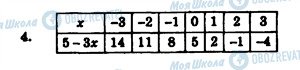 ГДЗ Алгебра 7 клас сторінка 4
