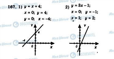 ГДЗ Алгебра 7 клас сторінка 167