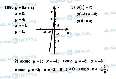 ГДЗ Алгебра 7 клас сторінка 168