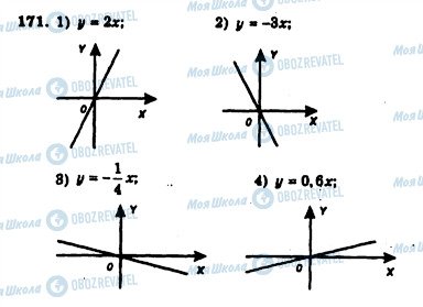 ГДЗ Алгебра 7 класс страница 171