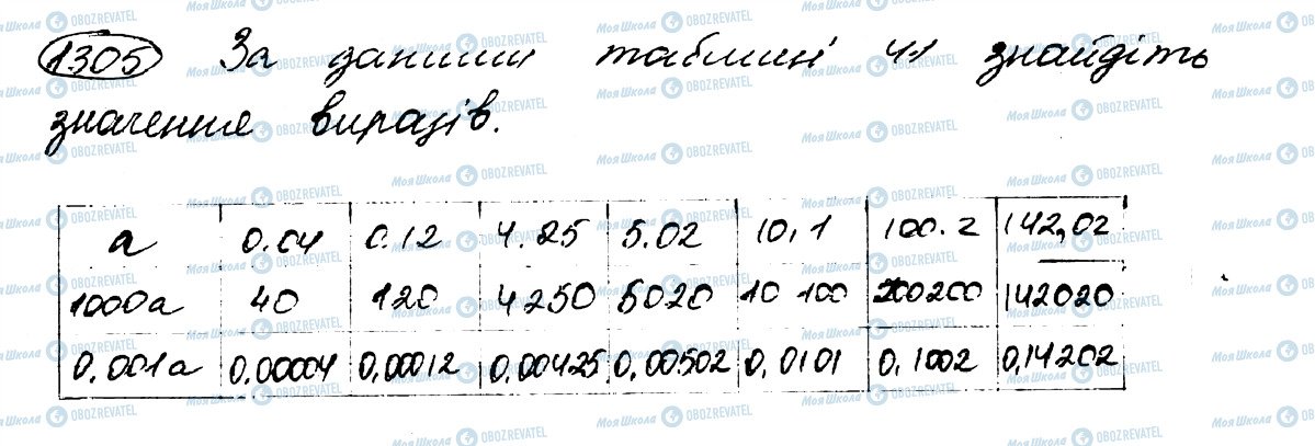 ГДЗ Математика 5 клас сторінка 1305