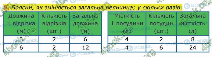 ГДЗ Математика 4 клас сторінка Стр.9 (5)